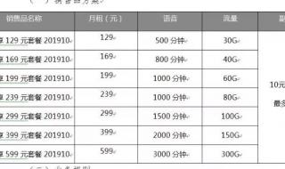 2021年中国移动实体店都有什么套餐 中国移动套餐介绍