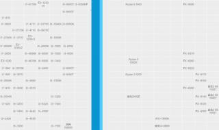苹果电脑笔记本处理器排行榜,哪个苹果笔记本比较好用的 笔记本处理器天梯图