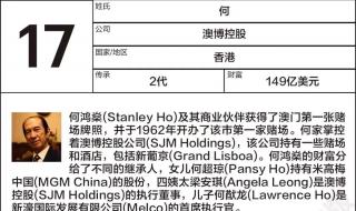 2020富豪榜排名中国 亚洲富豪最新排名