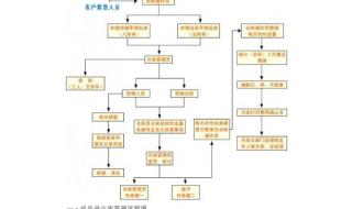 库房出入库流程 仓库管理系统流程图