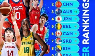 世界杯时间表2022比赛结果 2022年世界杯12强赛积分榜